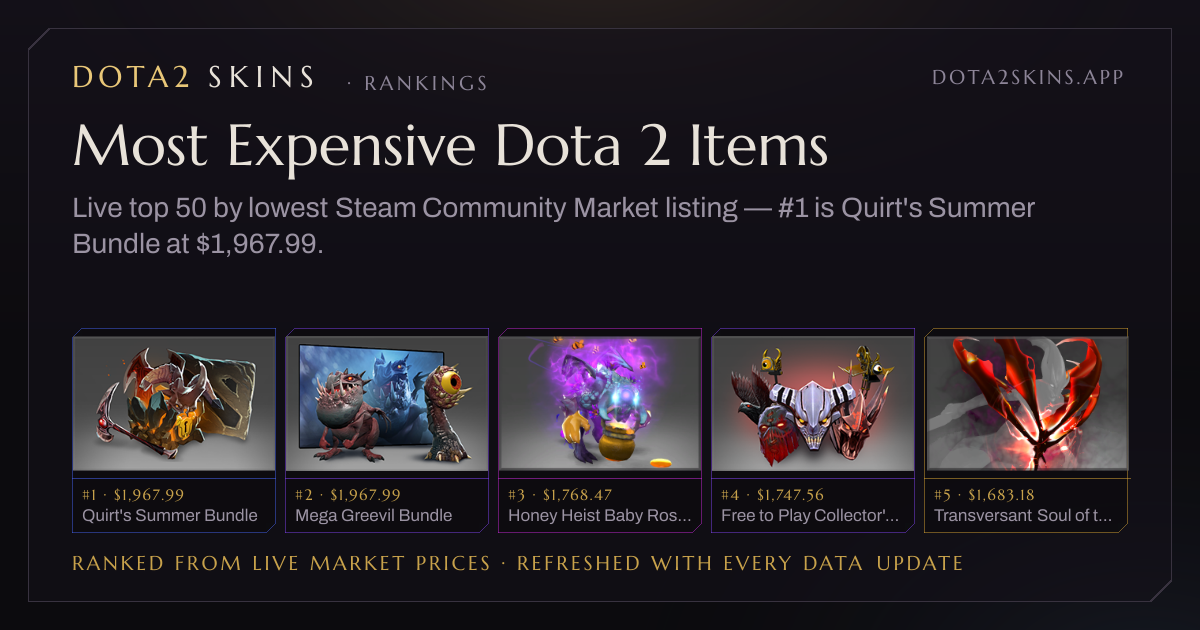 Most Expensive Dota 2 Items — Live Top 50 by Steam Market Price ...